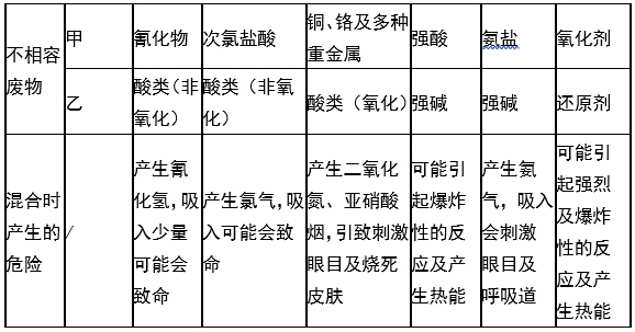 婁底市浩天環(huán)?？萍加邢薰?婁底危險(xiǎn)廢物經(jīng)營,環(huán)保技術(shù)開發(fā)及咨詢推廣,環(huán)境設(shè)施建設(shè),危險(xiǎn)廢物運(yùn)營管理