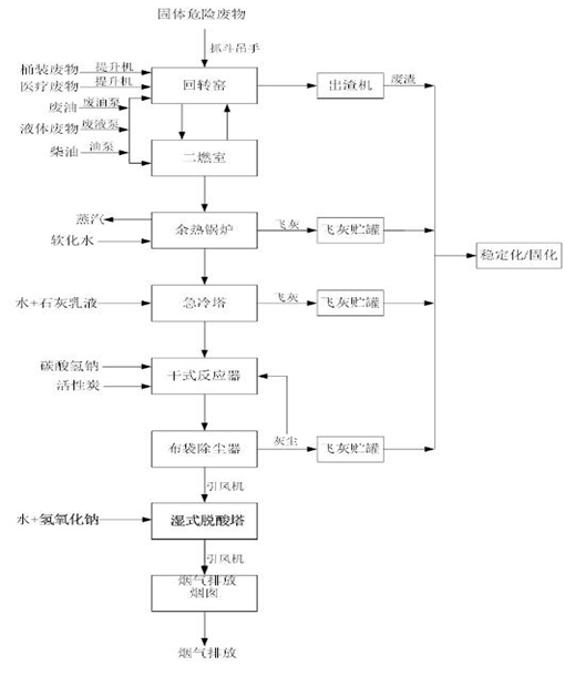 婁底市浩天環(huán)?？萍加邢薰?婁底危險廢物經(jīng)營,環(huán)保技術開發(fā)及咨詢推廣,環(huán)境設施建設,危險廢物運營管理